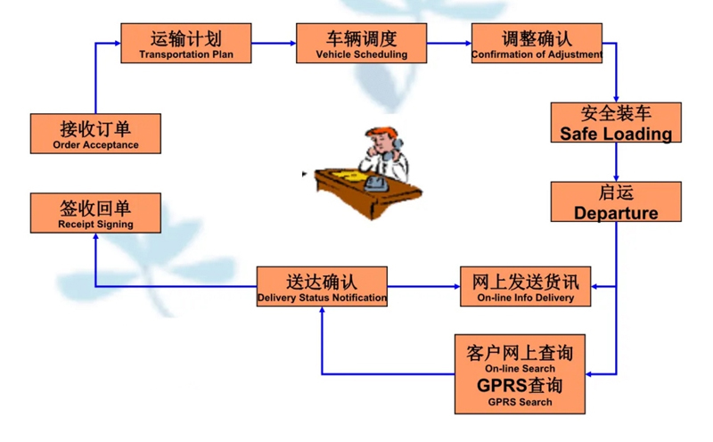 吴江震泽直达板芙镇物流公司,震泽到板芙镇物流专线